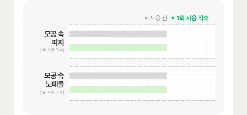 [매끈결광/수부지밀크] 메이크프렘 PDRN 포어 클레이 클렌징밀크 200ml 기획 (+클렌징폼 50ml) 상세페이지 17